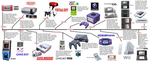 Video Game History .
